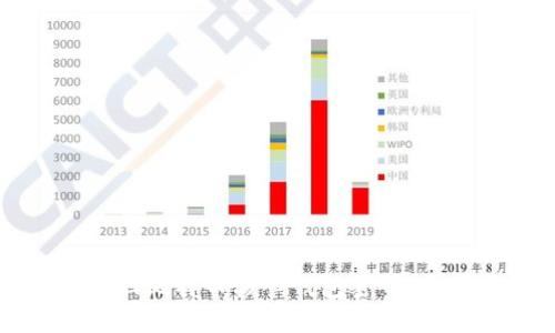 如何找回比特币核心钱包密码：全面指南